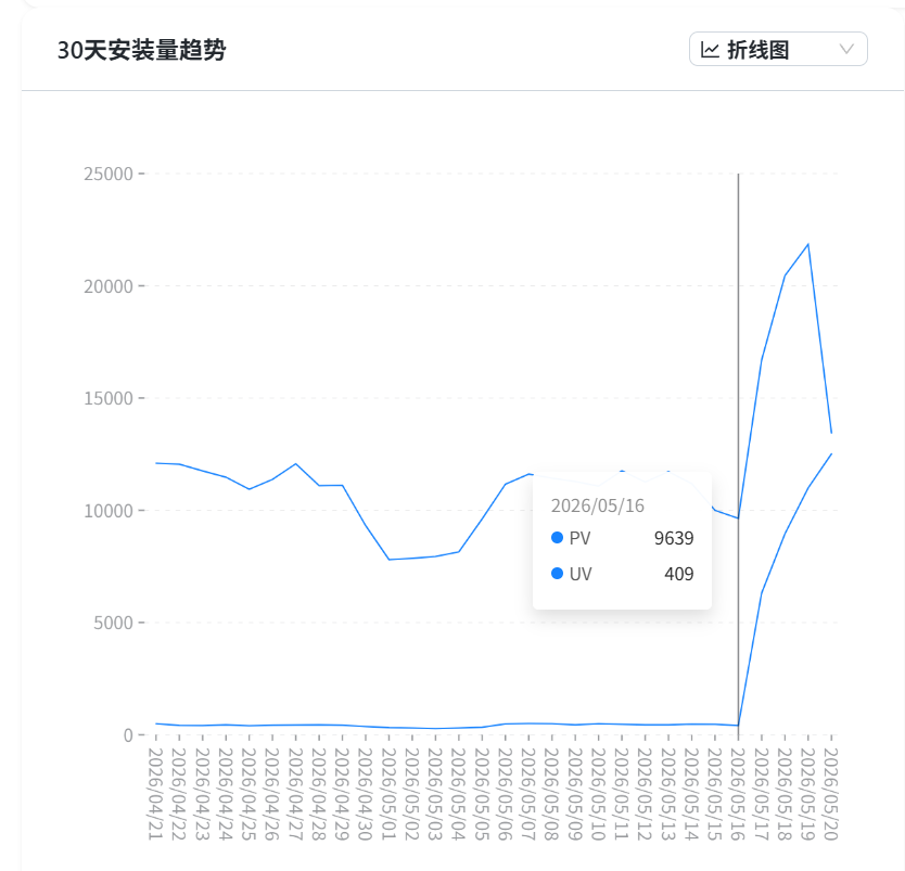 已解决