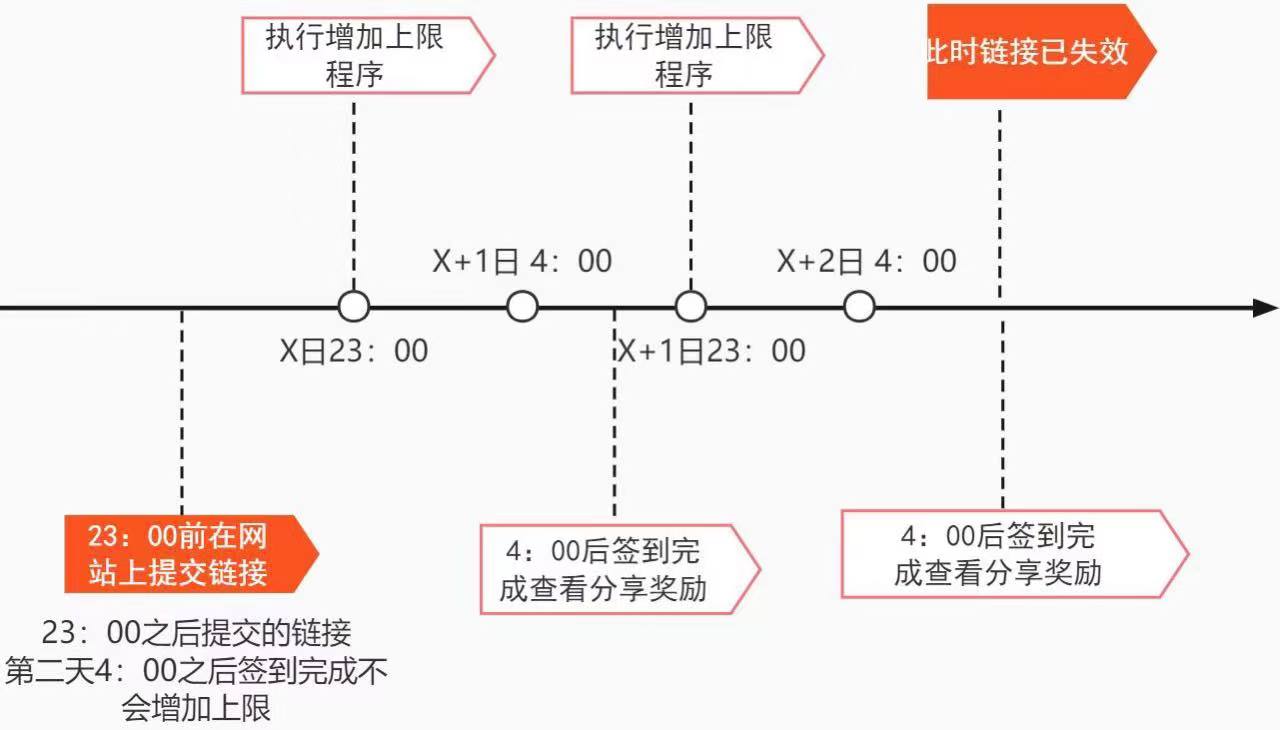 流程图